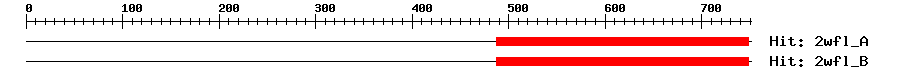 Structure