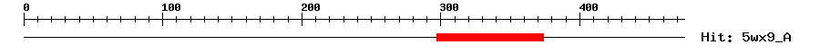 Structure