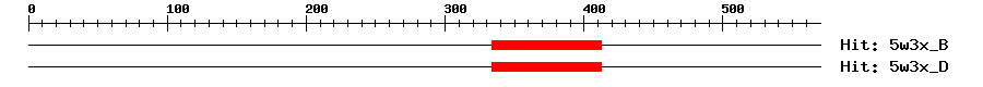 Structure