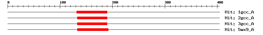 Structure