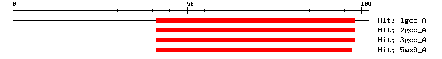 Structure