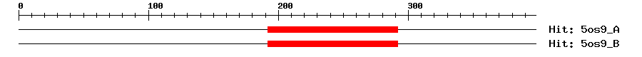 Structure