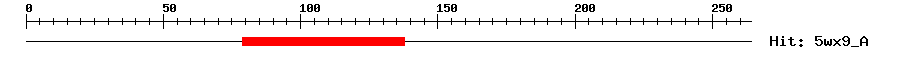 Structure