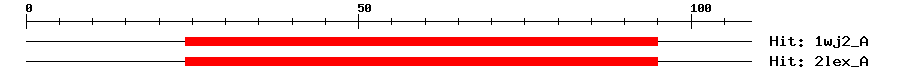 Structure