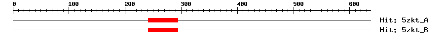 Structure