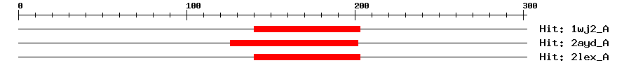 Structure