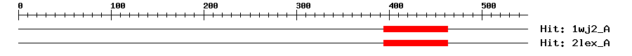 Structure