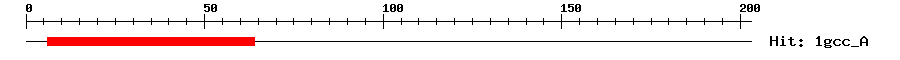 Structure