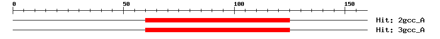 Structure