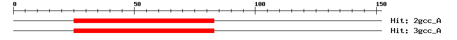Structure