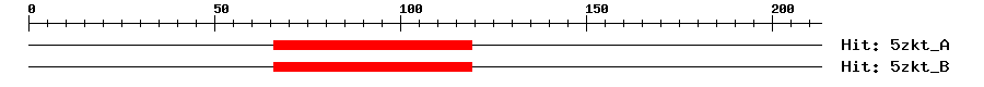 Structure