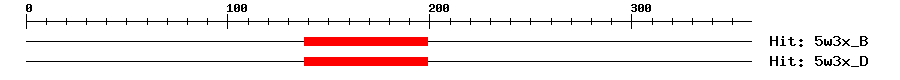 Structure
