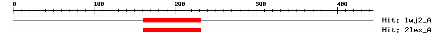 Structure