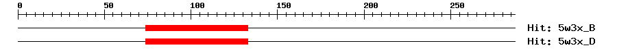 Structure