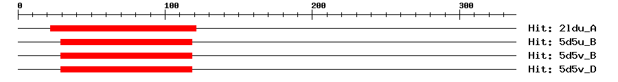 Structure