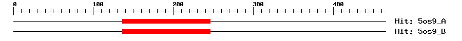 Structure