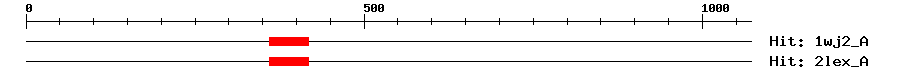 Structure