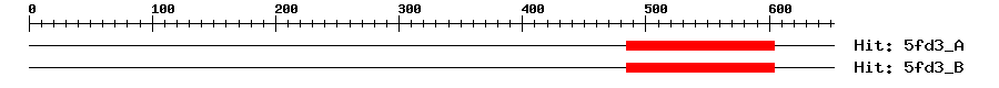 Structure