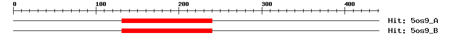 Structure