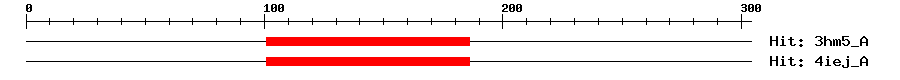 Structure
