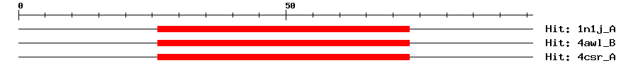 Structure