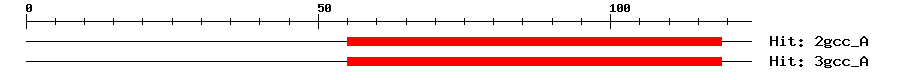 Structure