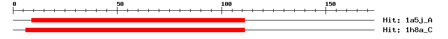 Structure