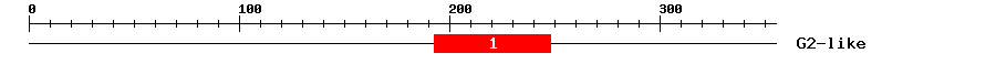 Signature Domain