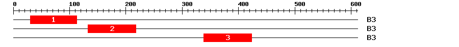 Signature Domain