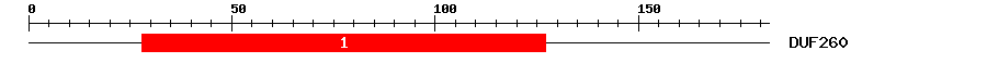 Signature Domain
