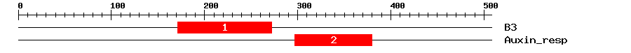 Signature Domain