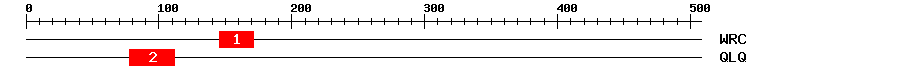 Signature Domain