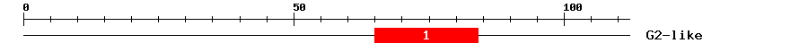 Signature Domain