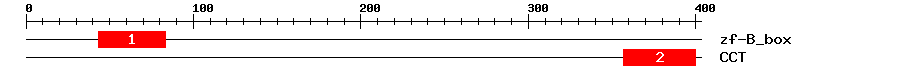 Signature Domain