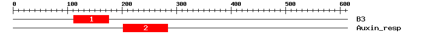 Signature Domain
