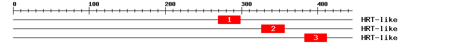 Signature Domain
