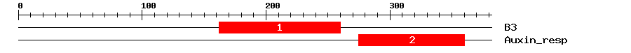 Signature Domain