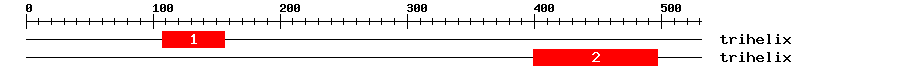 Signature Domain