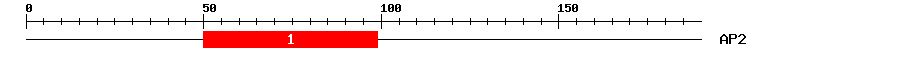 Signature Domain