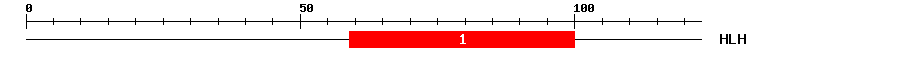 Signature Domain