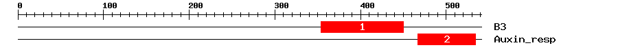 Signature Domain