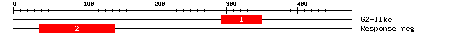 Signature Domain