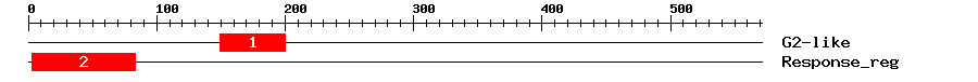 Signature Domain