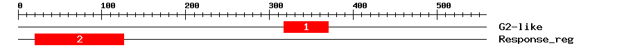 Signature Domain