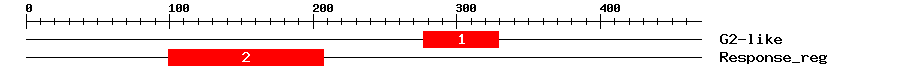 Signature Domain