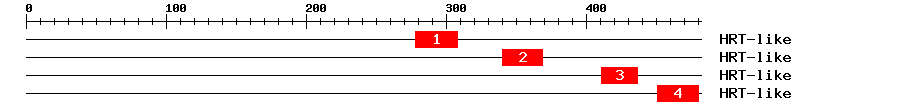 Signature Domain