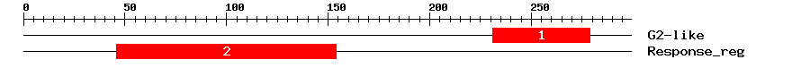 Signature Domain