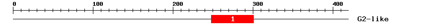 Signature Domain