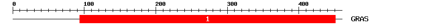 Signature Domain