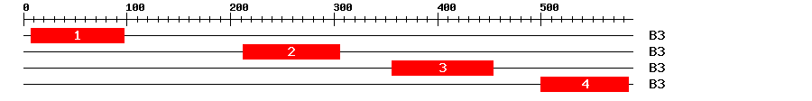 Signature Domain